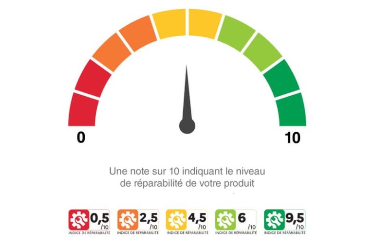 indice réparabilité smartphone samsung